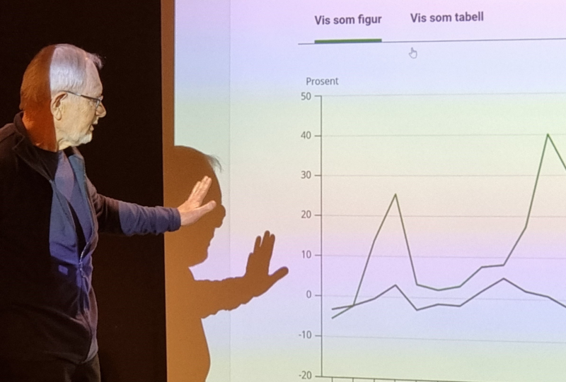 Norge 2022 - noen aktuelle data om samfunnsutviklingen